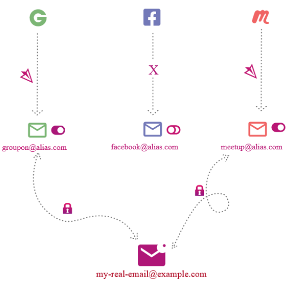 Media image