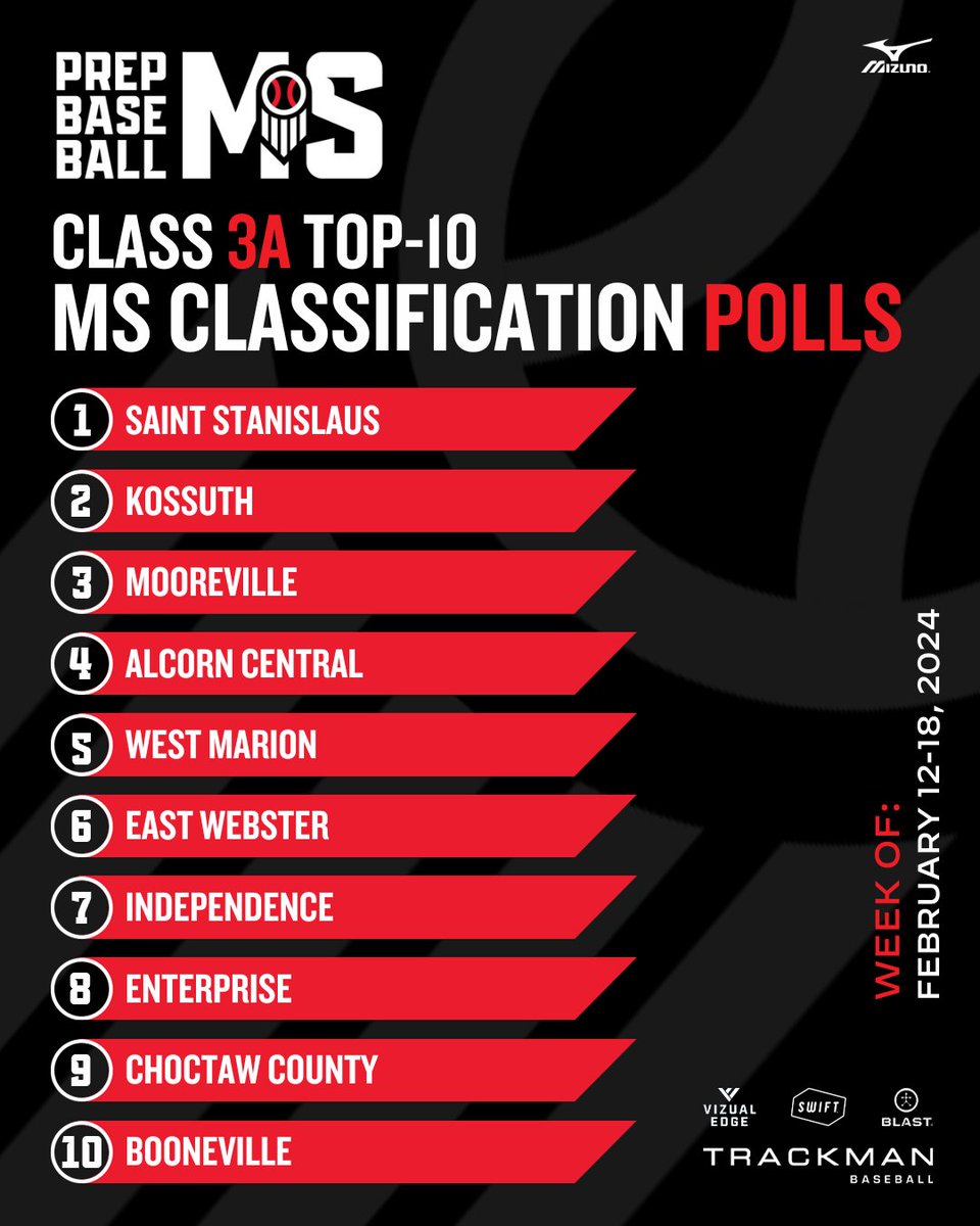 Prep Baseball Mississippi tweet media