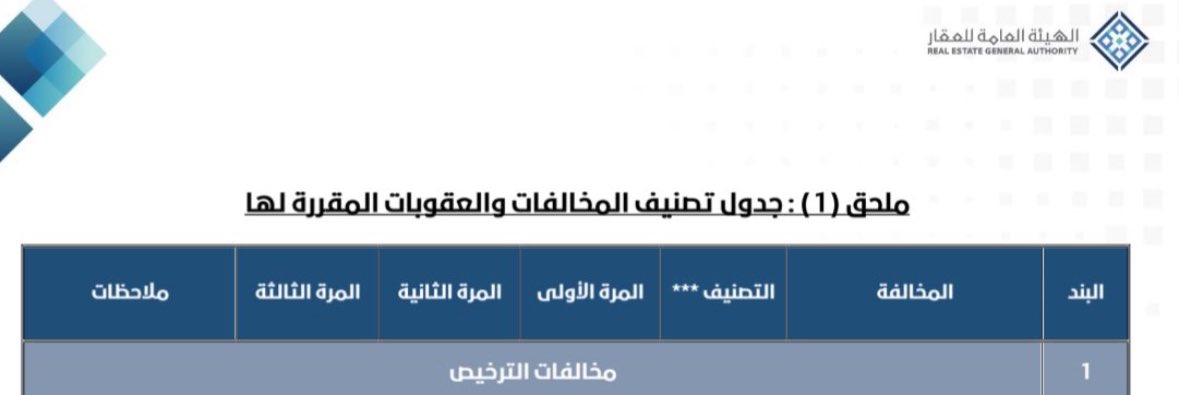 فضلها إذا مشغول ❤️

عزيزي المهتم بالشأن العقاري 

جبت لك
جميع مخالفات
نظام الوساطة العقارية الجديد 
والعقوبات اللي عليها 👌

تلقاها هنا
في ملف واحد 👇👇

drive.google.com/file/d/1YQ3yM4…