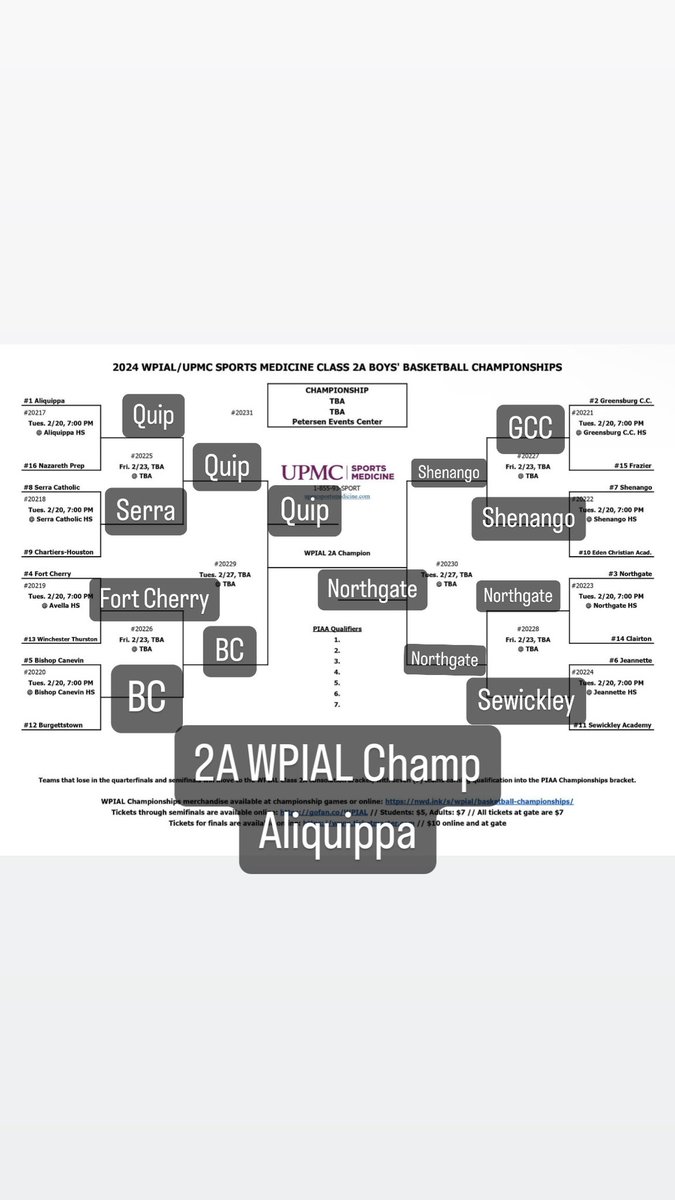 PA_TodaySports's tweet photo. PA Today Bracketology with @PATodayJon
WPIAL 2A Bracket Prediction.
#WPIAL #PAToday #Basketball #Bracketology https://t.co/Bq1LaOdpGN