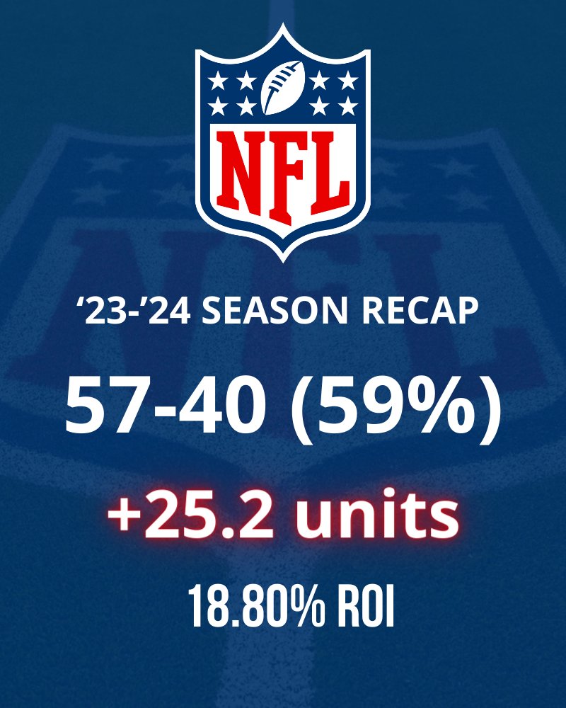 QuanNFL's tweet image. Another highly successful NFL season in the books!

Back to back years hitting at 59% or better, and cashing our (one and only) Super Bowl future with the Chiefs.

Massive congrats &amp;amp; thank you to all clients!

See you in August!

#InQuanWeTrust
