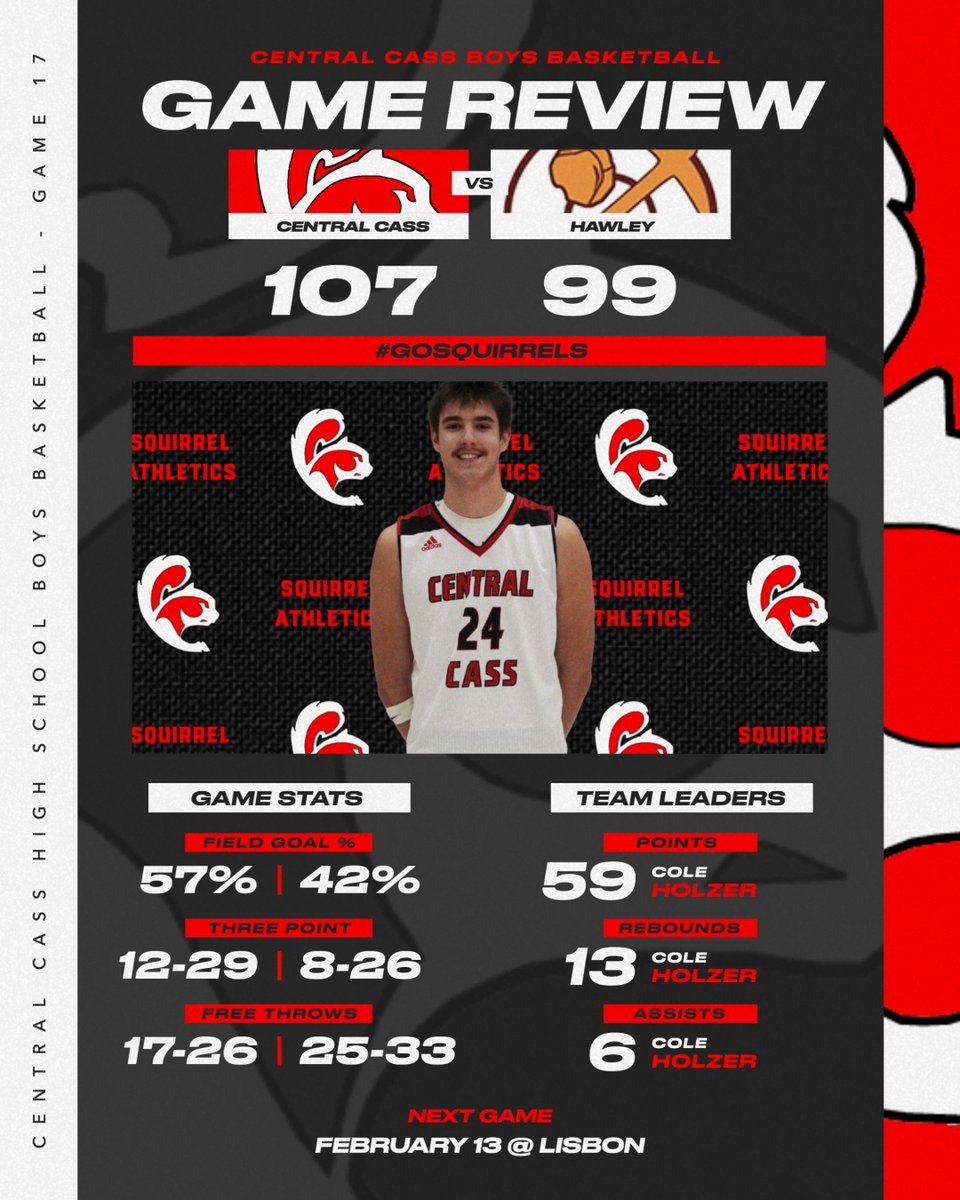Game Review from Saturday's win vs Hawley