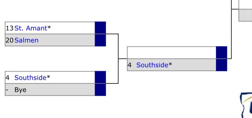 SouthsideGBB's tweet photo. It’s Playoff Time!!! Round 1 Bye and seeded number 4! #geauxsharks #FearTheFin https://t.co/NUKDgxmM6f