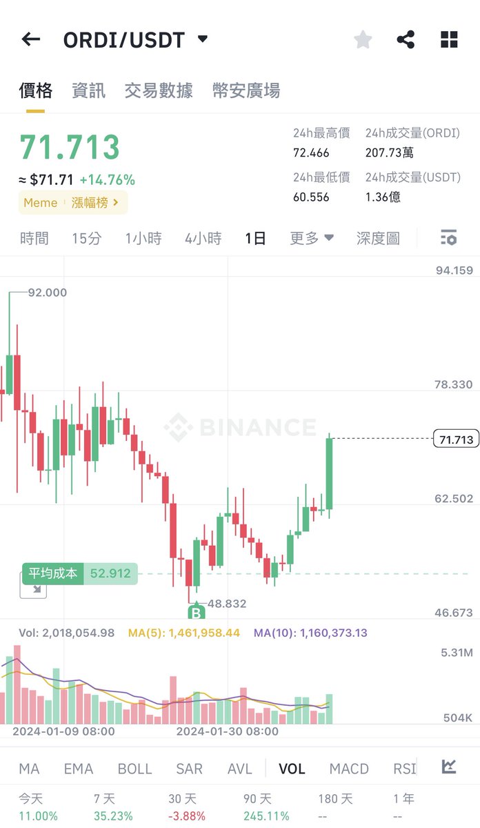 麻了