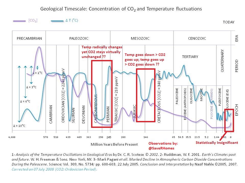 BogushJMann's tweet photo. @MerijnKnibbe @NetZeroWatch Oh yes #MMGW #GlobalWarning #ClimateChange #ClimateModels a scam!π²π±π€¦ββοΈ
#GI_GOππ€£ π€£ https://t.co/lDVnHkUYjJ