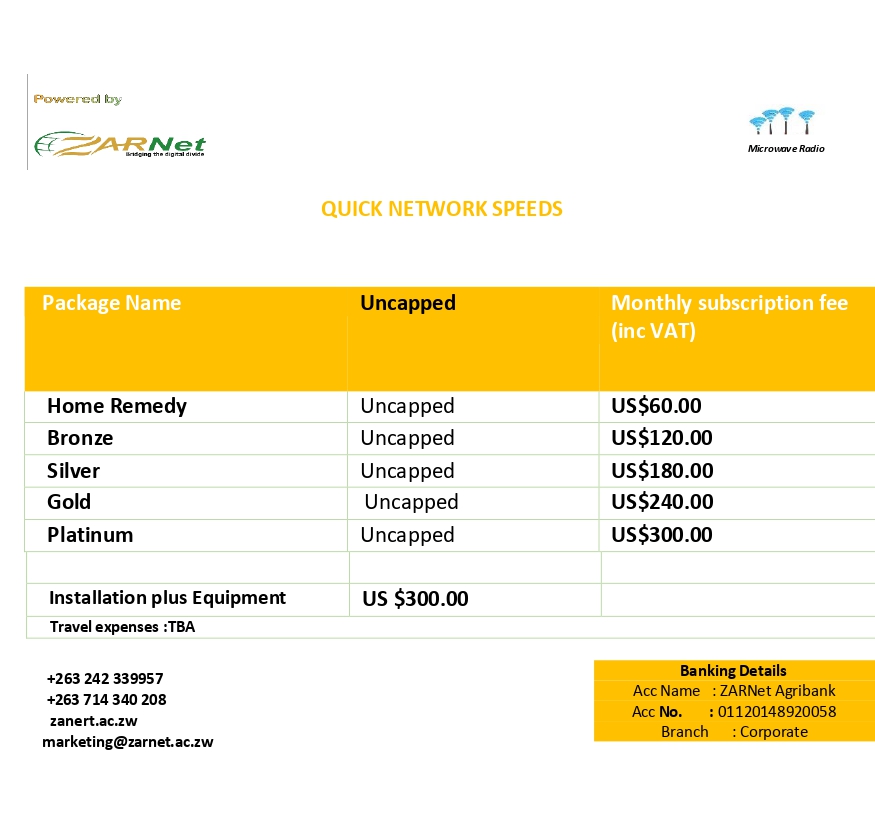 ZarnetZim's tweet photo. #Fast and Affordable INTERNet https://t.co/N5ph7x98Nn