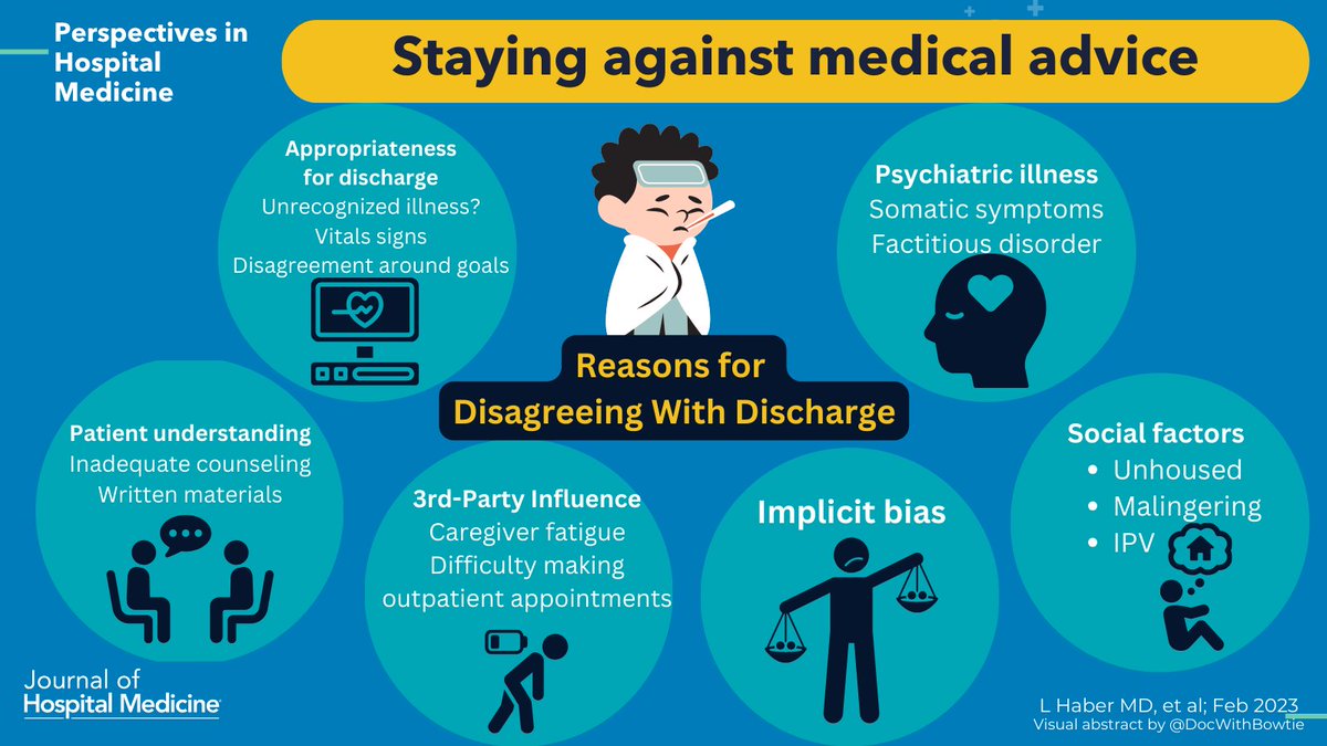 Evidence-based, legally grounded, and ethically sound steps for clinicians caring for patients who decline to discharge 🚫 🛑 🚷 We all need this: bit.ly/49rC8wd @anilmakam #VisualAbstract: @DocWithBowtie