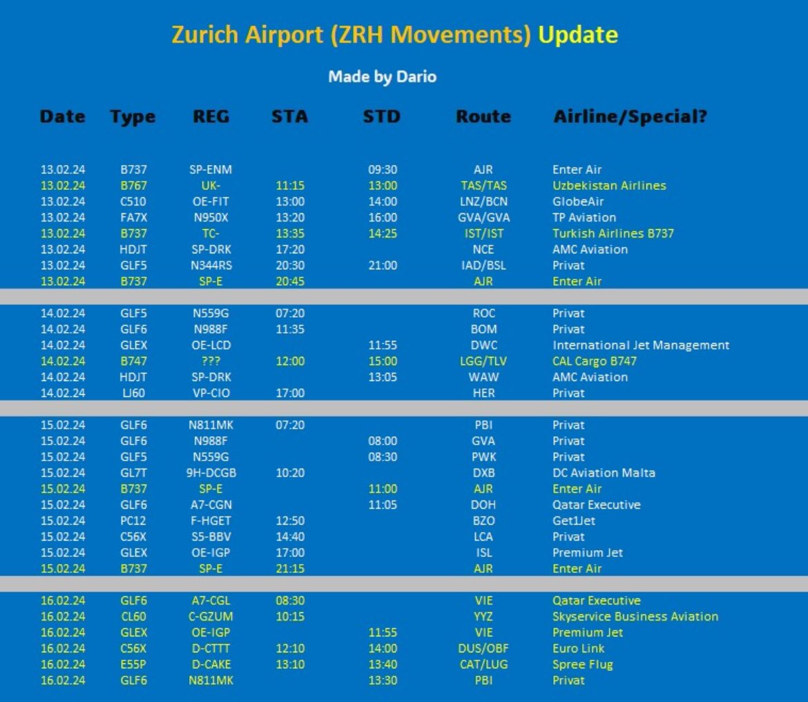 Zurich Airport spotting tweet media