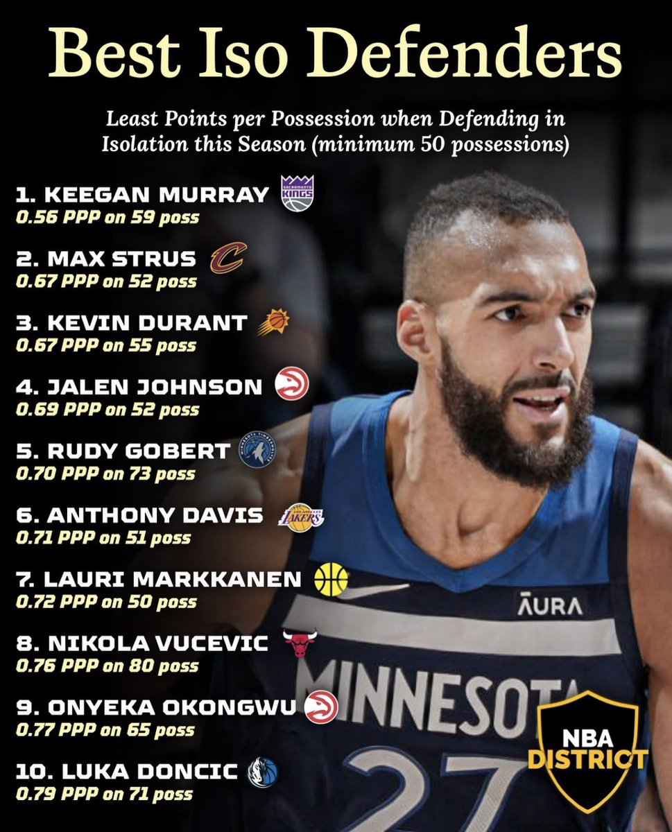 Hero_OfThe_Day's tweet photo. Their narrative is crumbling. The National Media has lied to you.

Luka Doncic is a good defender. https://t.co/d7WSysiphN