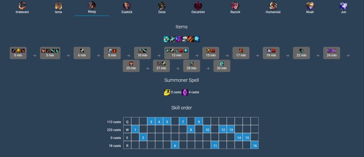 Nisqy se ha maxeado la Q con TF AD no puedo más con mi vida