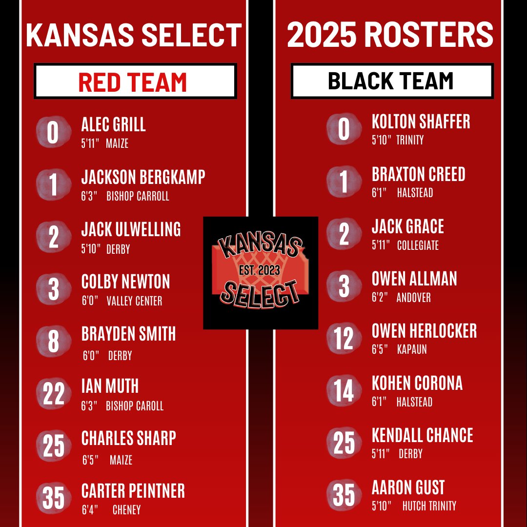 kansas_select's tweet photo. Excited to announce our 2025 rosters for the NXT Circuit this summer! #NXTFamily @PRO16League https://t.co/BNoSAAJicp
