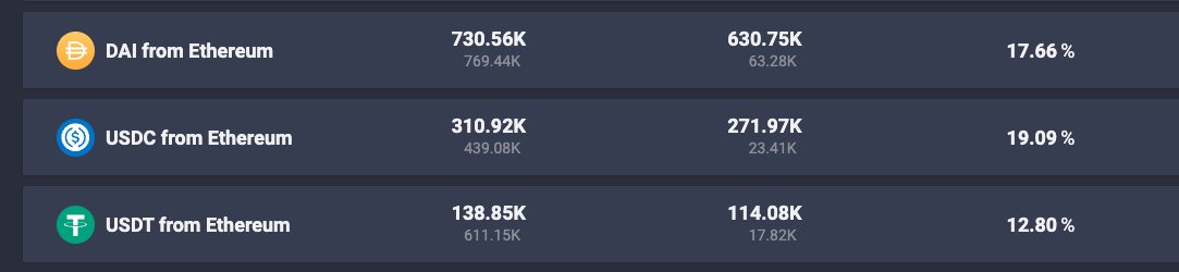 Some pretty decent stable yield on PHIAT.io for those of you looking to earn income.