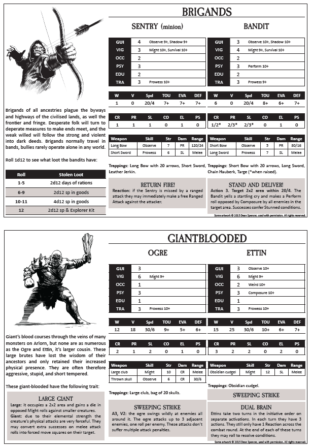 Our second #MonsterMonday sees the common Brigand and the dangerous Giantblooded each expanded with 2 new bad guys! 
Awesome old-school art by <a href="/DeanSpencerArt/">Dean Spencer Art 🏴󠁧󠁢󠁥󠁮󠁧󠁿</a> 
Come support the campaign.
#ttrpg #gamedesign
kickstarter.com/projects/garbl…