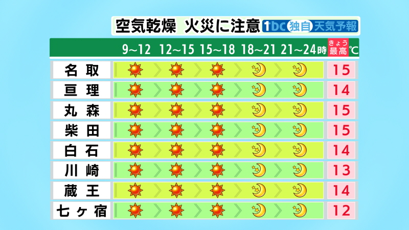 Sendai_Airport tweet picture