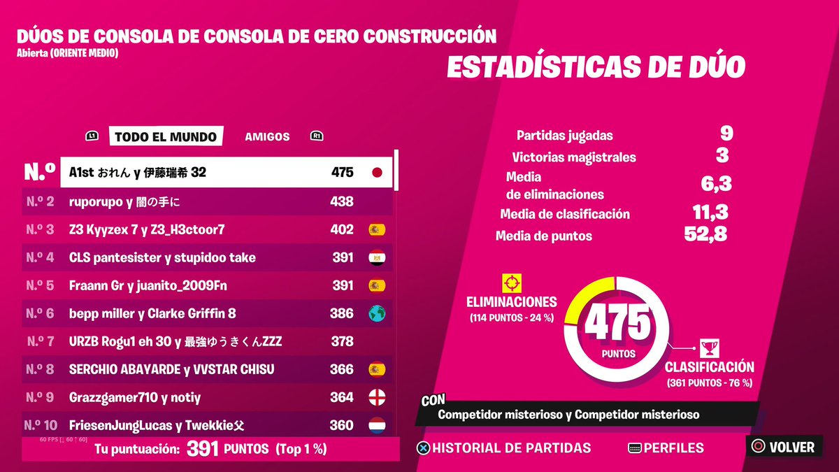 twitch_juan's tweet photo. Busco duo para la console de ME zb tengo 4k pr en zb y no encuentro a gente buena como fraanngr_ le hice un carrito que no quiso otro porfavor hablar gente buena https://t.co/dqZQknwBvW