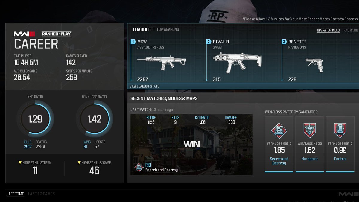 Aband__'s tweet photo. this good for level 19 crim2? mostly solo and duo queing
#MW3RankedPlay #MW3 https://t.co/lBD0hEiPWw
