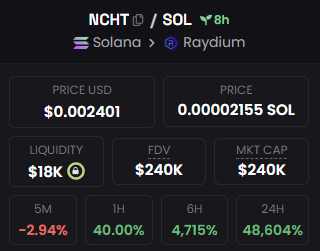 Just send your SOL wallet

Retweet this post and we will select 10 winners and send $NCHT token

LFG!