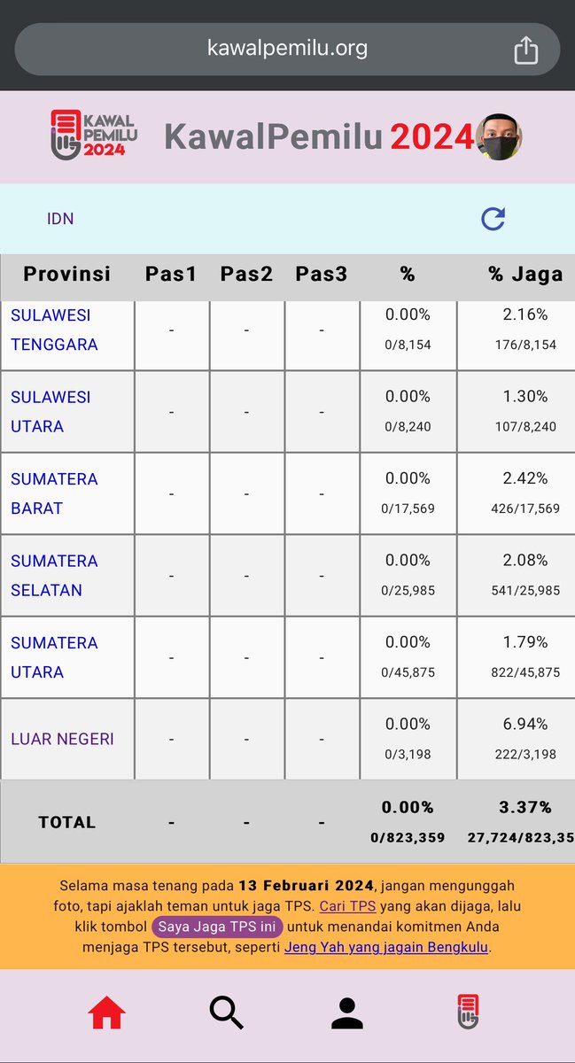 Masa uji coba kawalpemilu.org telah usai

Kita masuk masa tenang

Angka-angka input uji coba yang ngasal telah direset, foto-foto tes upload telah dihapus

Mulai dari 0 ya 🙏

Besok siang setelah coblosan usai, foto &amp; upload hasil Pilpres dari TPS-TPS sekitarmu ke sini ya