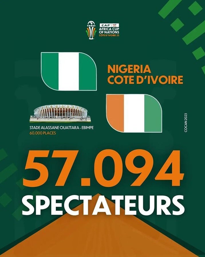 PlouStephane's tweet photo. C est vraiment incroyable🇮🇪🇮🇪🇮🇪 🌟🌟🌟 ils ont battus le record 💯 https://t.co/f3TYen7hEY