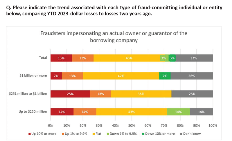 LeaseFoundation's tweet photo. Have you read the Foundation's newest study, "Fraud in the Equipment Leasing and Finance Industry”? This, and all of the Foundation's many resources, are supported by our generous donors! https://t.co/yK4A5se200
 
#fraud #equipmentfinance #research https://t.co/7mcxSg5kOY