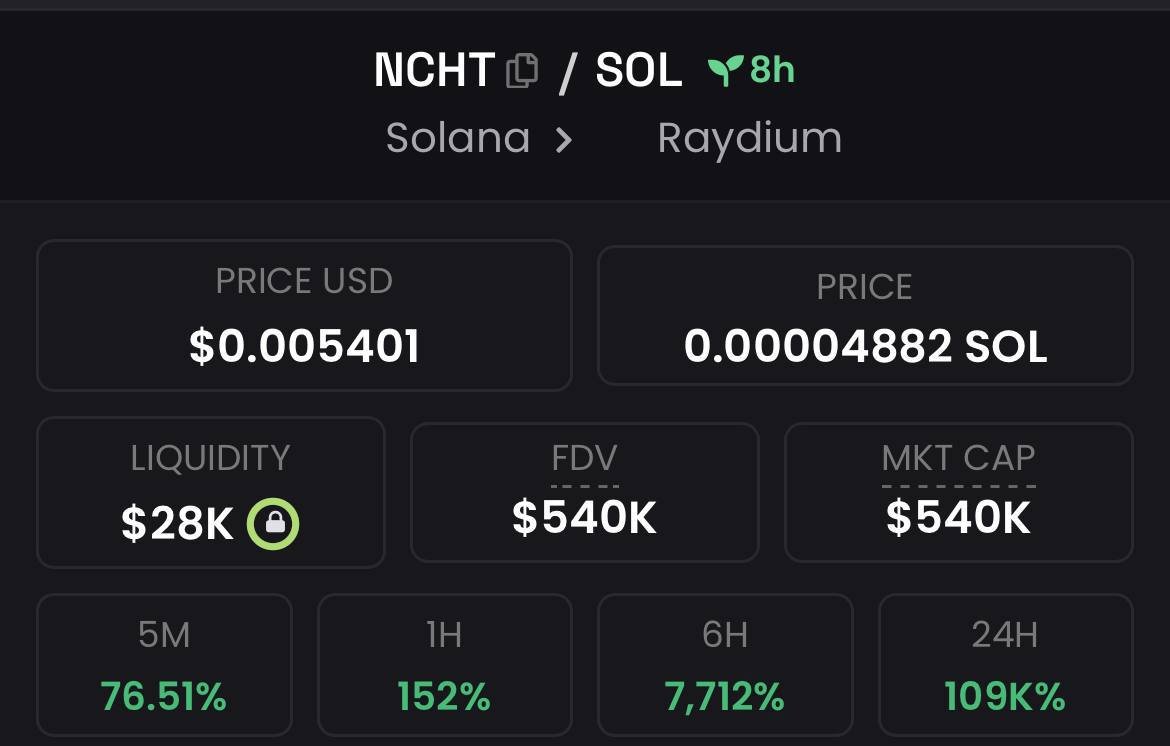 $NCHT Market Cap: 540,000$ 

Road To 1,000,000$ 🚀