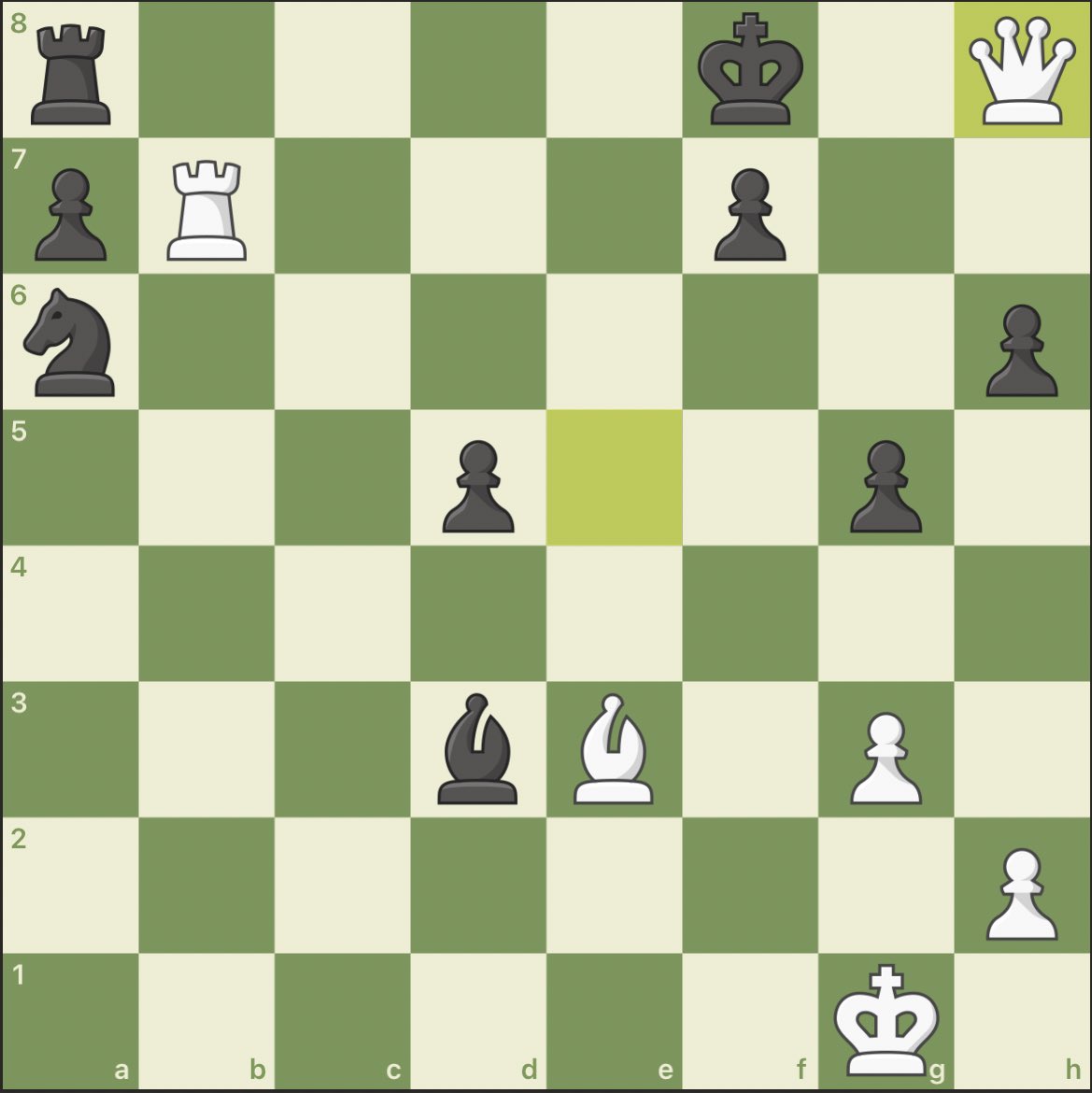 ChesstDay's tweet image. He capitalized and it was all tied up. Fortunately,  I still had my queen and took to the offensive. After moving my rook to B7 I moved my queen across the A-H diagonal and…Boom checkmate 

Takeaway: sometimes defense is the best offense 
#chess #chessbeginner