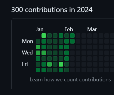 haakonfp's tweet photo. @afonsolfm it's going alright. closed our funding round, so it's been a bit slower than usual. time to speed up🔥 https://t.co/OiVGyntjI5