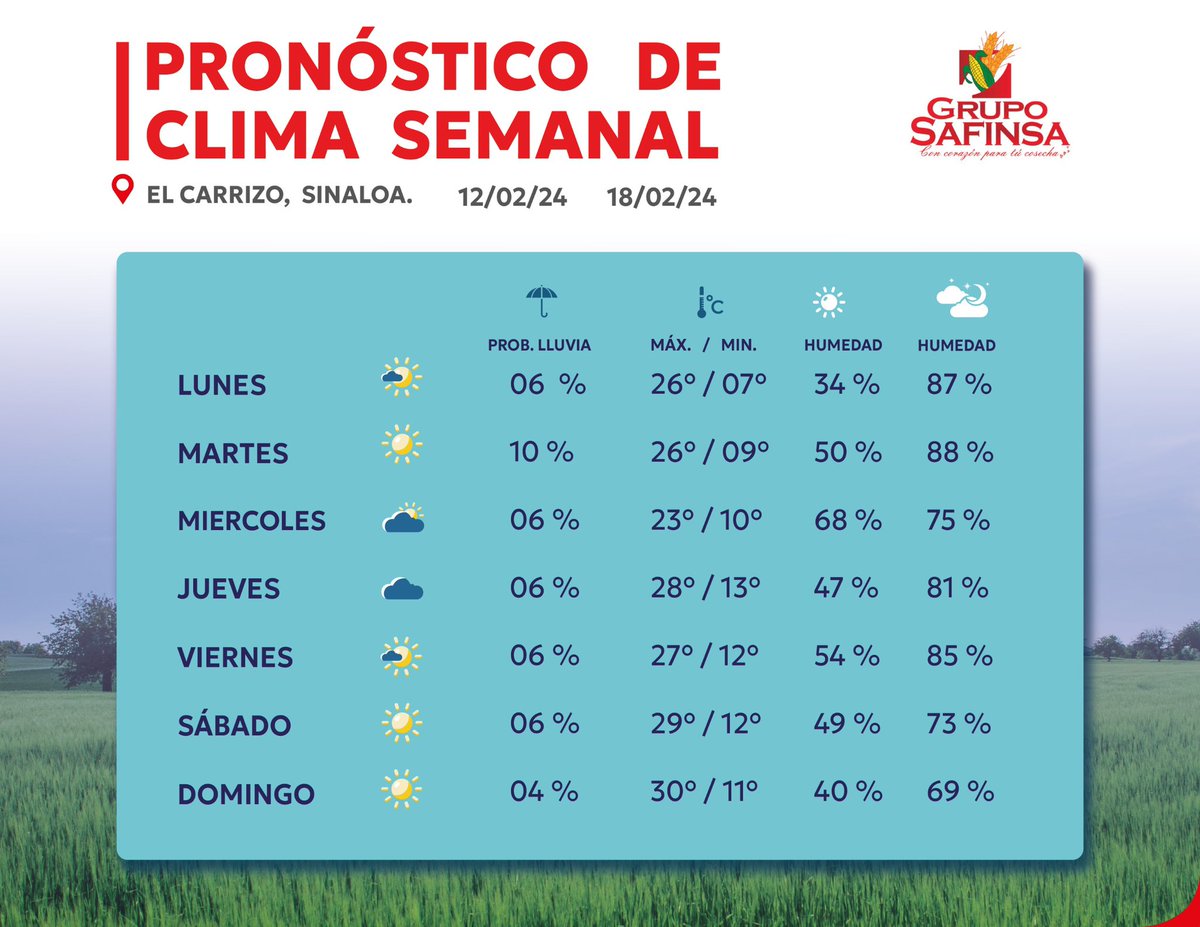 ESafinsa's tweet photo. PRONÓSTICO DE CLIMA SEMANAL ☀️⛅️🌧️

📍Gustavo Díaz Ordaz, El Carrizo. https://t.co/5sn32SzADF