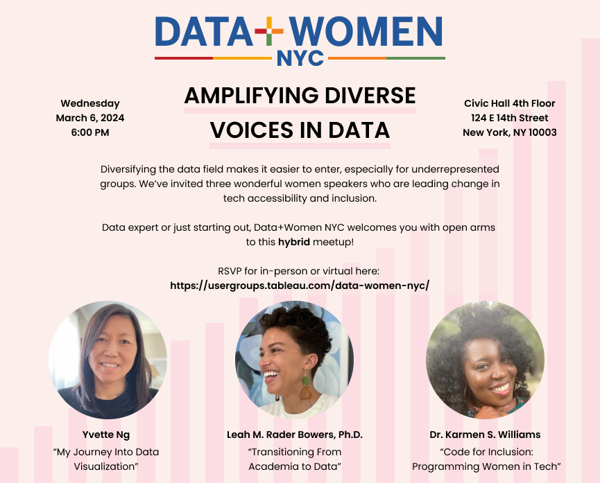 Data+Women NYC tweet media