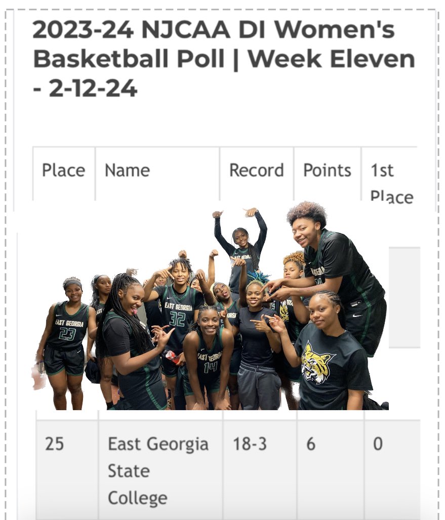 I’m super proud of @EastGeorgiaWBB for being ranked in the Top 25 for consecutive years - Be Phenomenal or Be Forgotten!