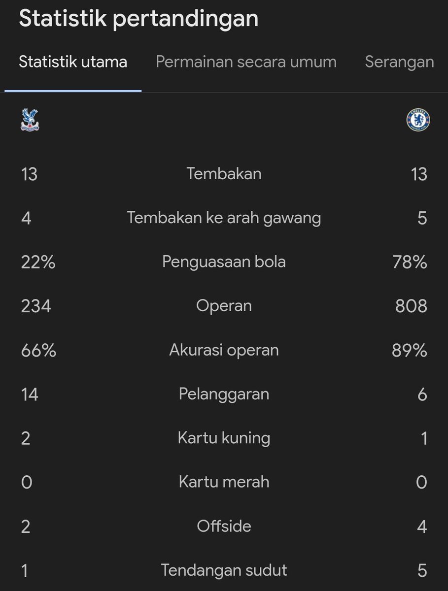 idextratime's tweet photo. #EPL
FT : Crystal Palace 1-3 Chelsea

⚽ Lerma 30'
-
⚽ Gallagher 47' 90+1'
⚽ Enzo 90+4'

Chelsea nih dek.. 👉🏻😎

#Blibli @bliblidotcom https://t.co/A5O6VIiG5O