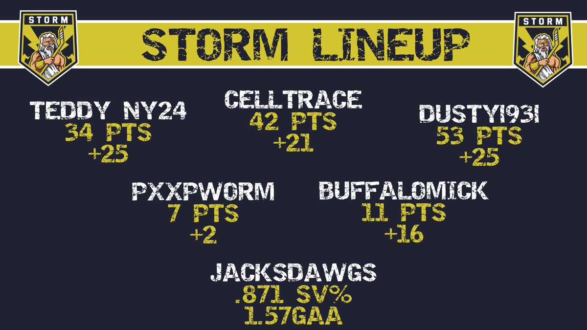 Storm EASHL tweet media
