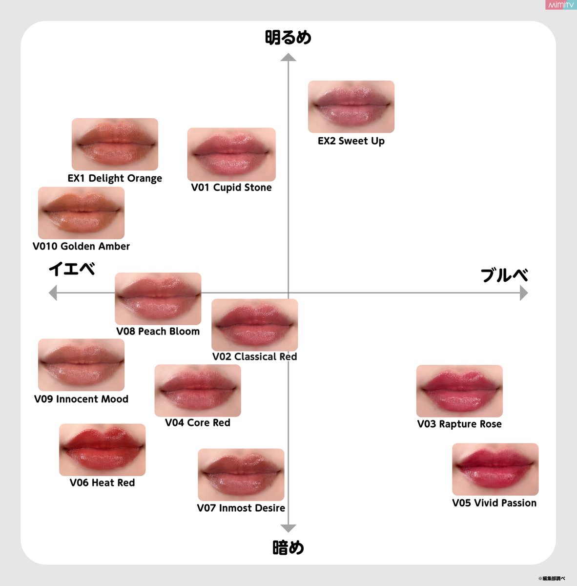 話題のKANEBO新作バズリップ「ルージュスターヴァイブラント」を全色