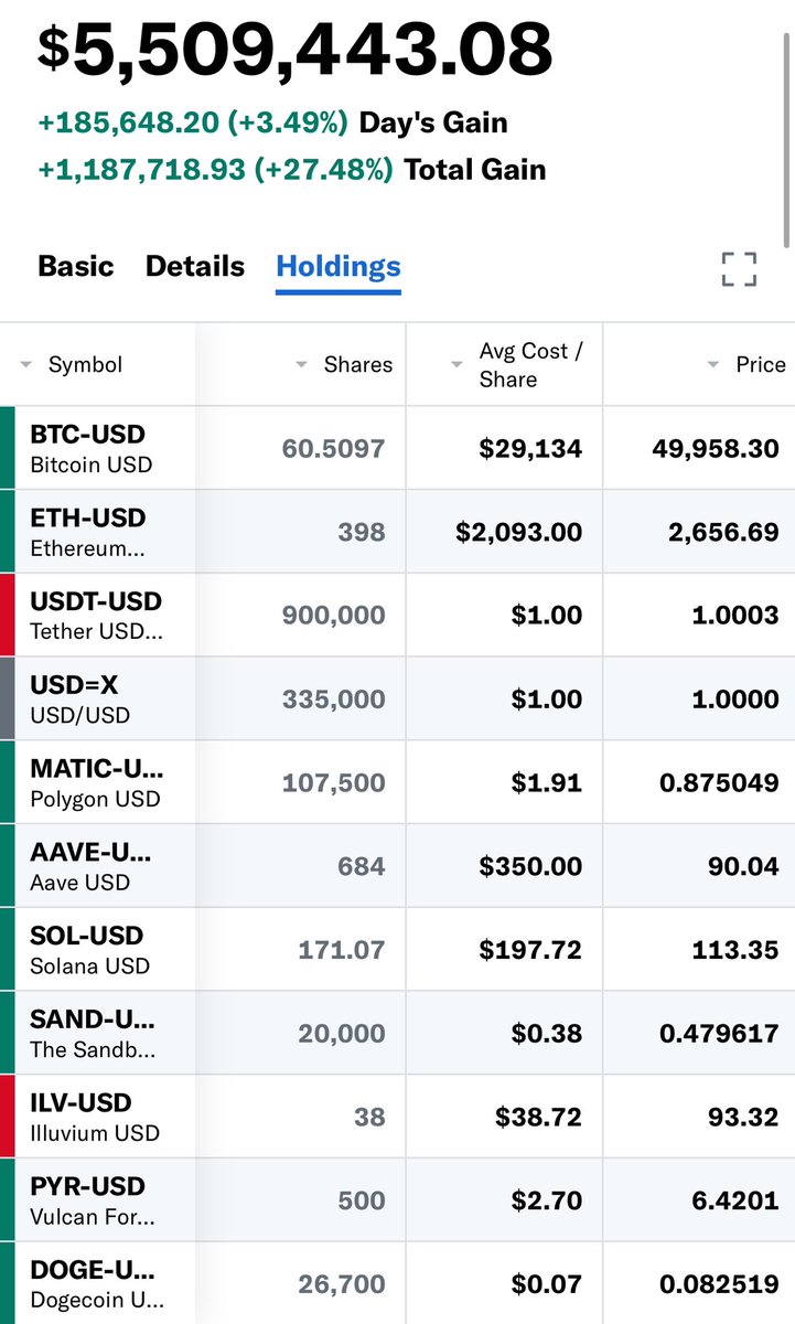 $BTC / Miners / Crypto Port

The 335k = miners

Yes there are some underwater bags. 

Yes I use yahoo finance to track it, 

IDGAF if you think it’s fake. 
Cope harder.