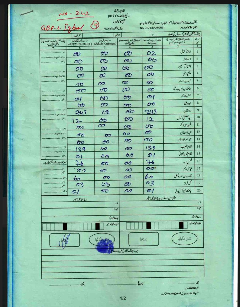 hinasafi's tweet image. 5 days to #Elections2024 in Pakistan &amp;amp; with so many challenged constituencies &amp;amp; stolen mandate specially whole city of #Karachi has been thrown like a bone in front of Maafia. It's heartless &amp;amp; discouraging.

I wish @ImranKhanPTI was out &amp;amp; could be here saving us from this