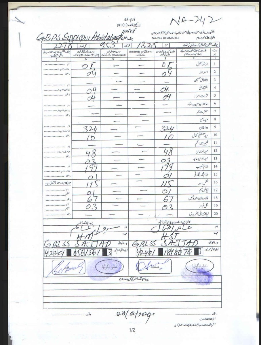 hinasafi's tweet image. 5 days to #Elections2024 in Pakistan &amp;amp; with so many challenged constituencies &amp;amp; stolen mandate specially whole city of #Karachi has been thrown like a bone in front of Maafia. It's heartless &amp;amp; discouraging.

I wish @ImranKhanPTI was out &amp;amp; could be here saving us from this