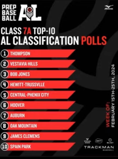 Bob Jones Baseball tweet media