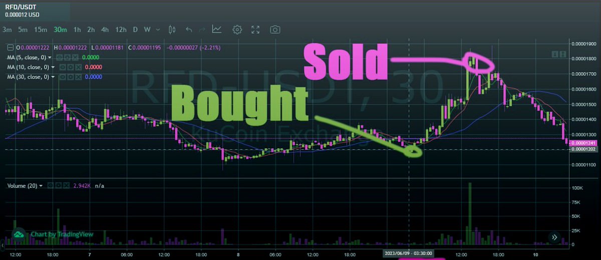ThisIsAmyCraw's tweet photo. Elevate your trading strategy with our insightful alerts

https://t.co/Ppg6DnF1y6

$SOL $UMA $TIA $TRB $XAI $SEI $LINK $XRP $BTC $ETH $BNB $ARB $MANTA $MATIC $SUI $OP $SAND $ONDO $MEME $MAGIC $MYRO $FLOW $VMINT $ONDO $WIF https://t.co/5Xd9xywQ70