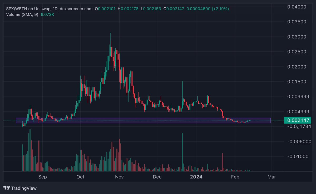 i am just simply observing