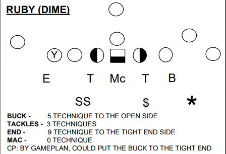 Concept of walking LB up in sub personnel covering Center stressing protection came up big last night on the final offensive play for SF in the Superbowl. Great way to affect protection by creating 1on1's at the LOS &amp; pressure opportunities for off the ball defenders
