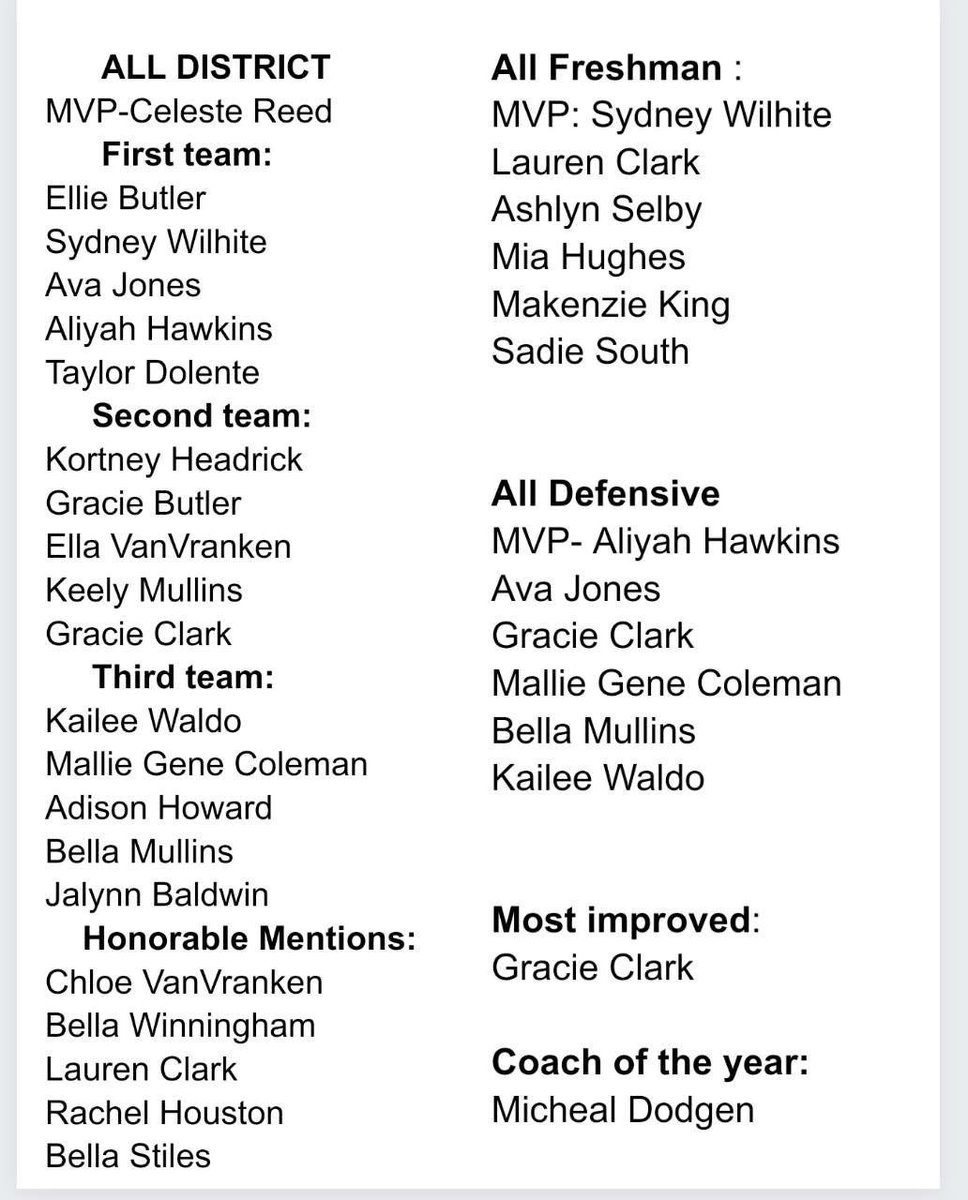 Rebecca Hawkins (@rhawkins157) on Twitter photo Congratulations to <a href="/AliyahHawkins15/">Aliyah Hawkins (Speedo)</a> (Defensive MVP & First Team), <a href="/WilhiteSydney/">Sydney Wilhite</a> (Freshman MVP and First Team), <a href="/lauren_clark20/">lauren</a> (All Freshman and Honorable Mention) , and <a href="/jalynn_baldwin/">jalynn baldwin</a> (Third Team) All are 💯 ballers! Go Lady Jets!🔥💪 Congratulations to <a href="/AliyahHawkins15/">Aliyah Hawkins (Speedo)</a> (Defensive MVP & First Team), <a href="/WilhiteSydney/">Sydney Wilhite</a> (Freshman MVP and First Team), <a href="/lauren_clark20/">lauren</a> (All Freshman and Honorable Mention) , and <a href="/jalynn_baldwin/">jalynn baldwin</a> (Third Team) All are 💯 ballers! Go Lady Jets!🔥💪