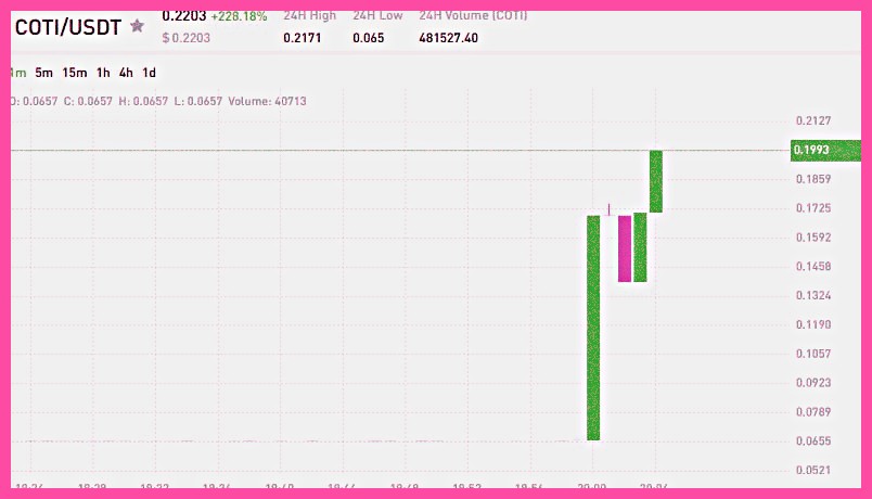 ThisIsAmyCraw's tweet photo. $ETH recommendation led to 250% profits!

https://t.co/Ppg6DnF1y6

$BTC $ETH $SOL $SUI $ETC $ARB $OP $ENS $PEOPLE $XRP $DOGE $ADA $MATIC $INSP $SEI $MEME $XAI $TET $PEPE $BONK $NEON $FTT $BLUR $HNT $TIA $LTC $APT $IMX $XMR https://t.co/LpNwwAf9L2