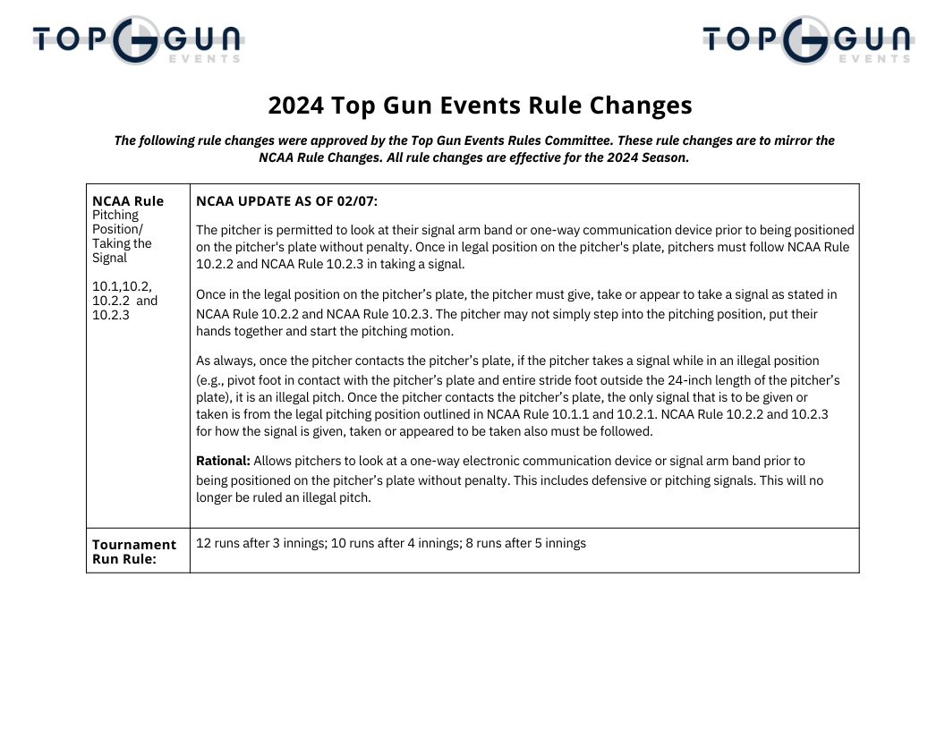 🚨IMPORTANT🚨

2024 TOP GUN EVENTS RULE CHANGES
topgunevents.com/rules/