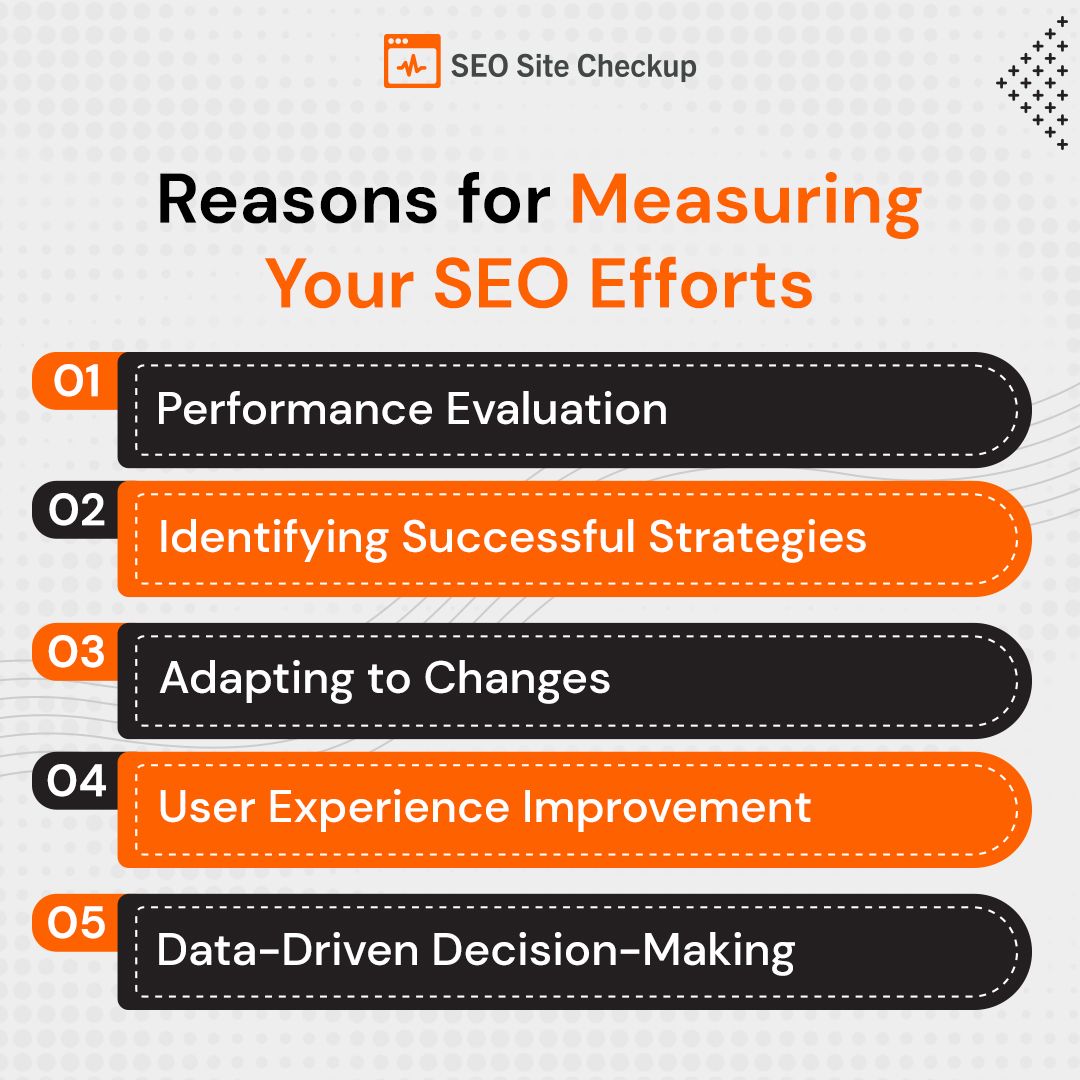 Seositecheckup's tweet image. Measuring your #SEOefforts is essential for staying informed, making informed decisions, and ensuring that your #optimizationstrategies align with your #businessgoals and the #evolvinglandscape of #searchengines.
more information read the full article:
buff.ly/3OQSMfw