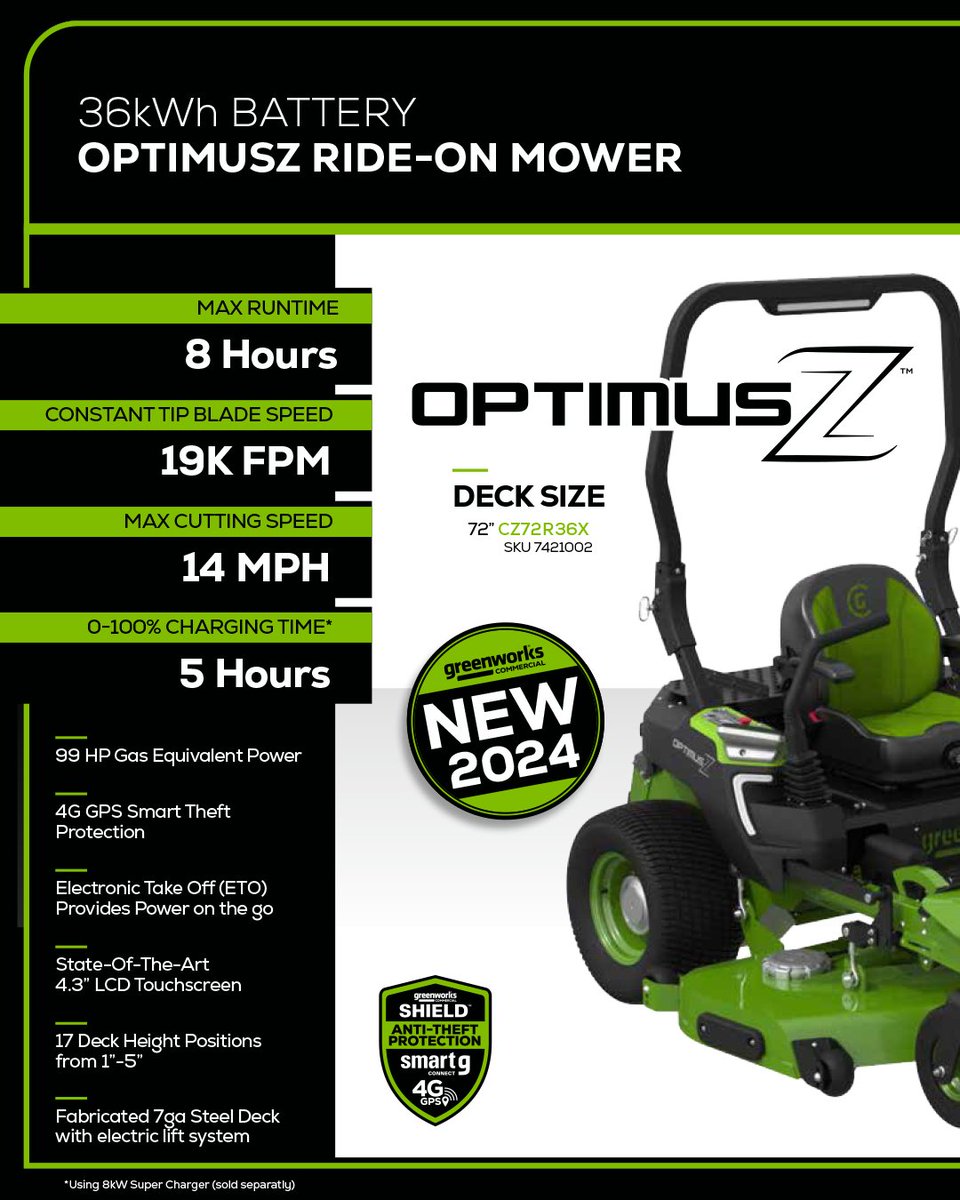 greenworkstools's tweet photo. Get ready for the future of mowing in 2024 with Greenworks Commercial's latest innovation – the 36kWh Optimus Z, now with a massive 72" cutting deck!
#GreenworksCommercial #landscaping #OPE #ProductivityPowered https://t.co/fRAcwSohr8