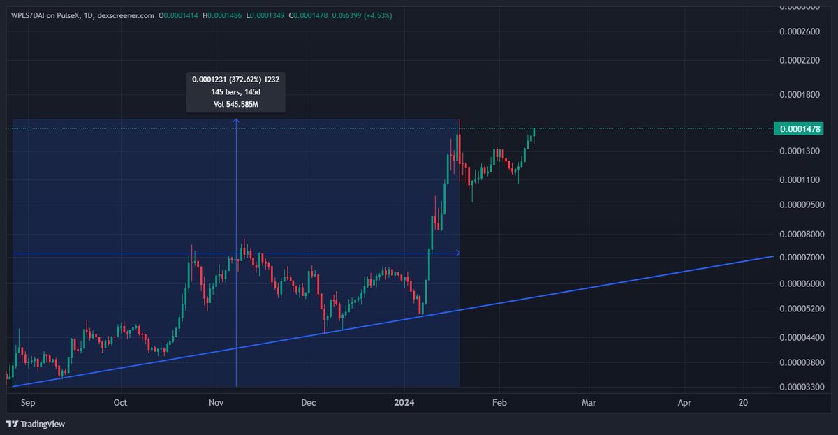 RichardHeartWin's tweet photo. #Bitcoin just hit $50,000 &amp; look at these charts. https://t.co/JIxR0gut6R