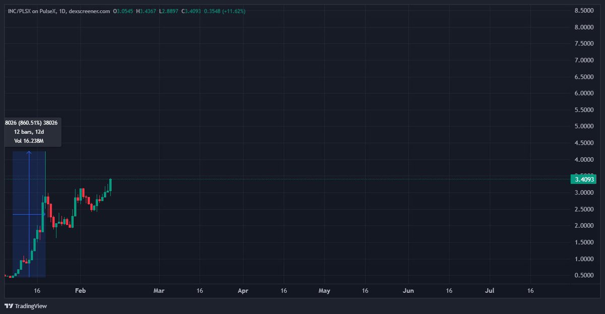 RichardHeartWin's tweet photo. #Bitcoin just hit $50,000 &amp; look at these charts. https://t.co/JIxR0gut6R