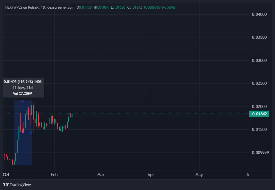 #Bitcoin just hit $50,000 &amp; look at these charts.