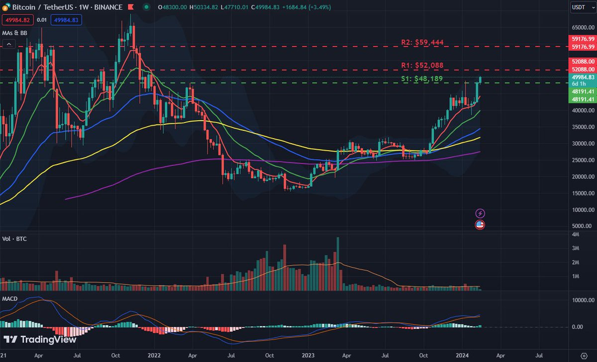 CndTrading Hobby tweet media