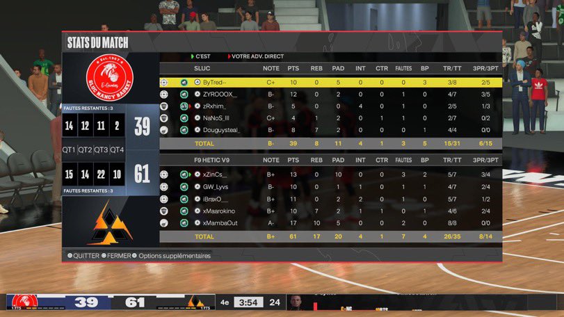 @LF2K__ vs @pcsnba2k_ : 2-0 🥷🏻 Bilan : 6-0 1/8 @Cross2KLeague vs @SLUC_eGaming : 2-0 🥷🏻 Ggs à tous nos adversaires 🤝🏻. PG : @_ZinCs_ SG : @Lyvs2k SF : @iBraxo___ PF : @AyoubSkillz C : @xMambaOut